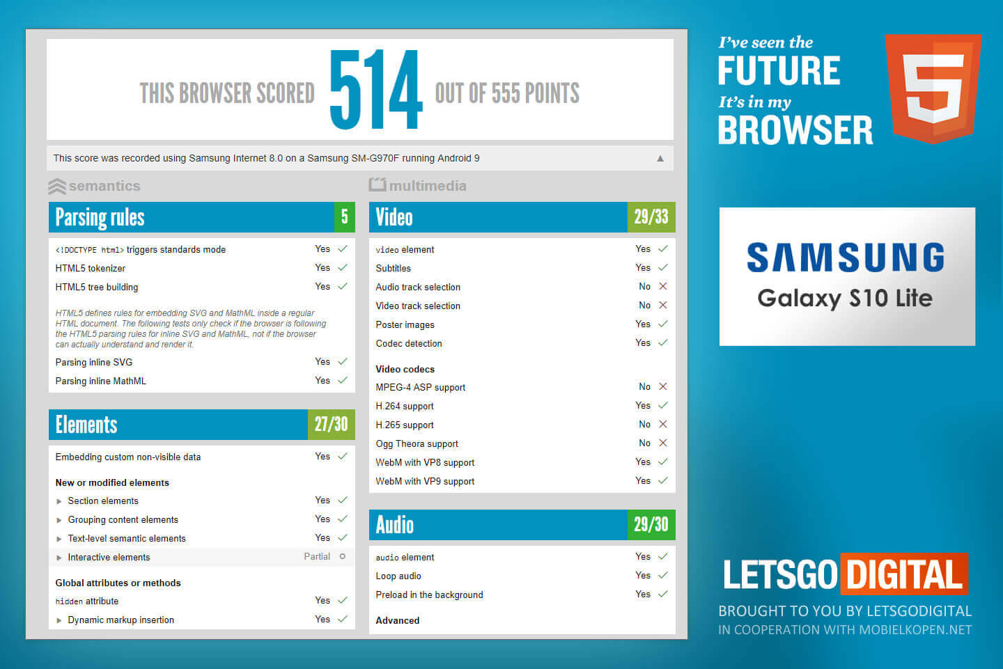 Samsung Galaxy S10 Lite Antutu