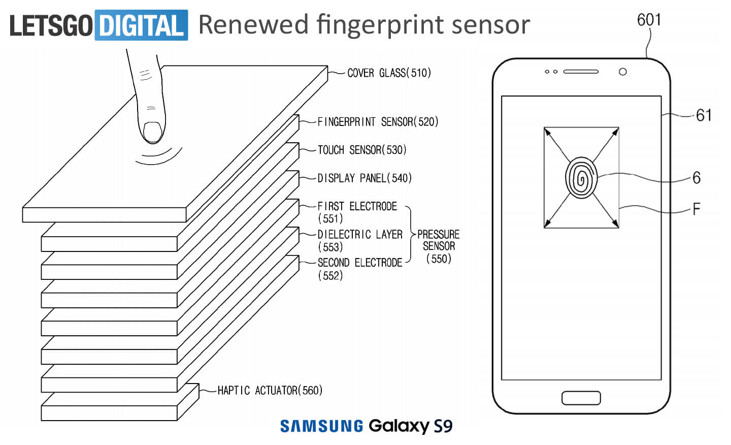 sensor integrated in display