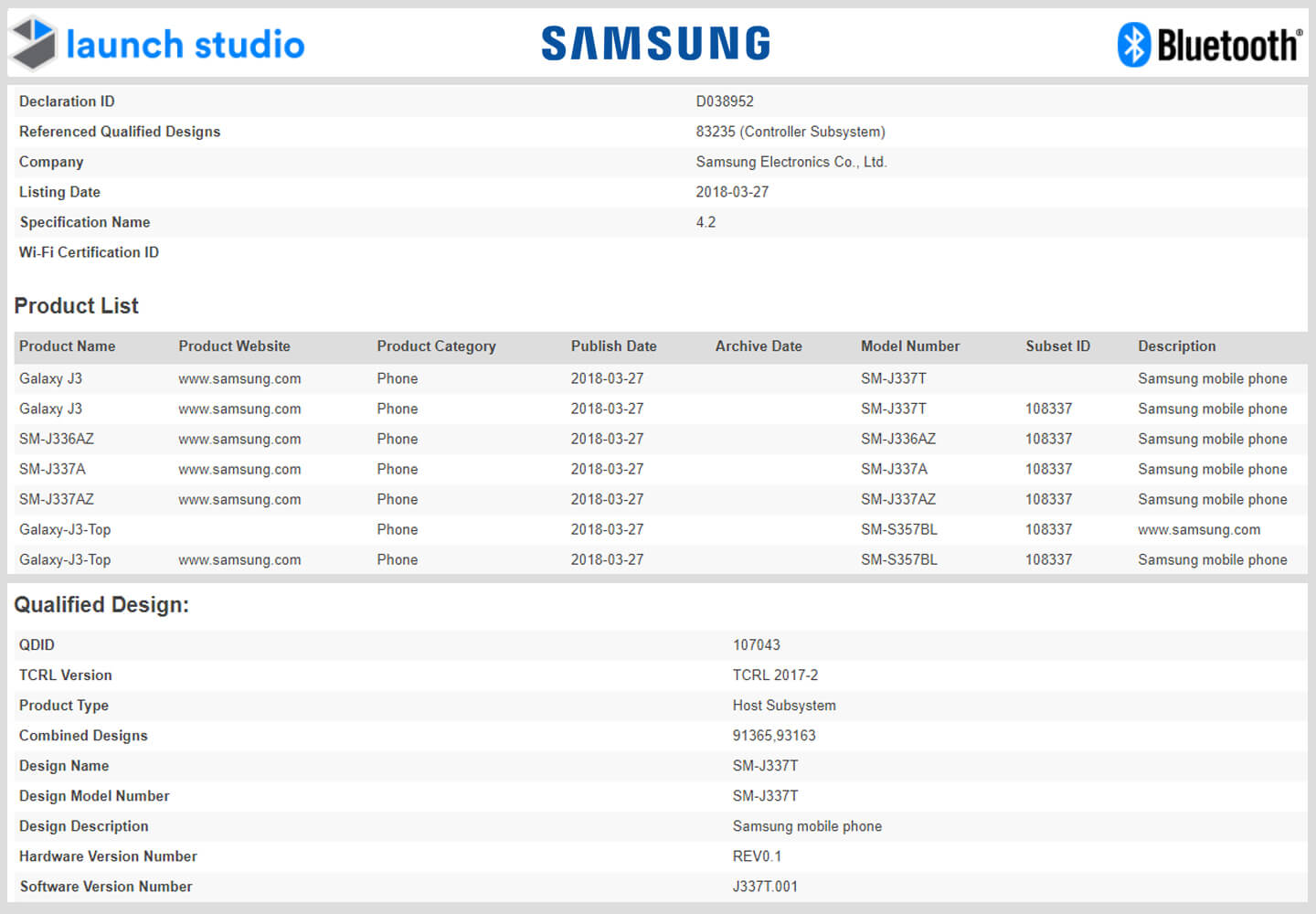 Samsung Galaxy J8 (2018) Gets Certified By Wi-Fi Alliance