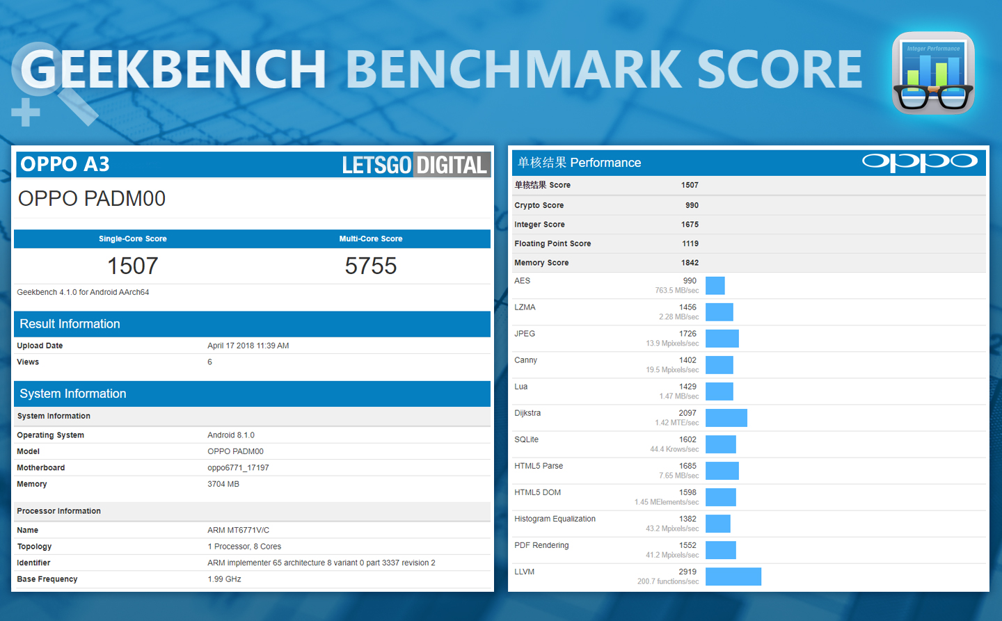 90Hz Display at this Price: Oppo A38 Spotted on Geekbench!