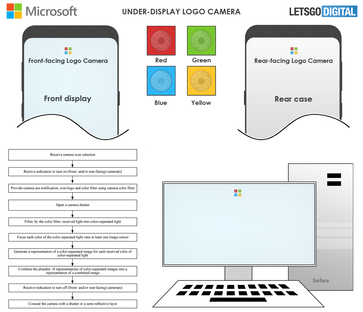 Microsoft Surface under-screen logo camera