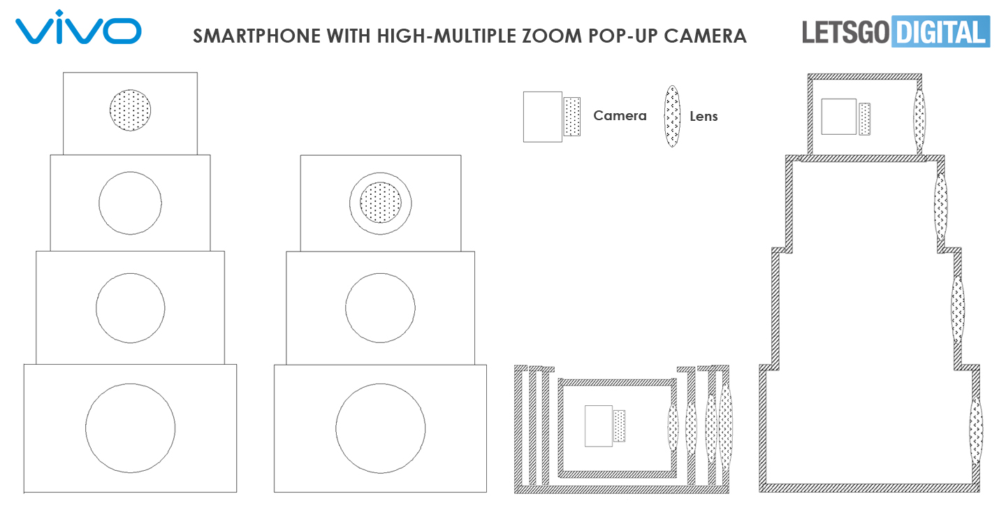 Vivo smartphone optical zoom
